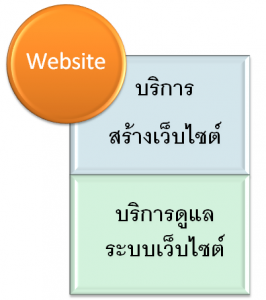 websiteService