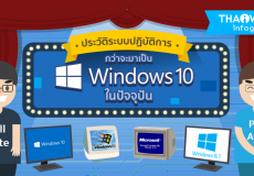 ความเปลี่ยนแปลงของระบบปฏิบัติการ Windows ตั้งแต่แรกถึงปัจจุบัน ความเปลี่ยนแปลงของระบบปฏิบัติการ Windows ตั้งแต่แรกถึงปัจจุบัน