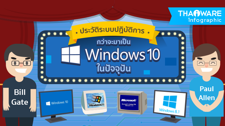 ความเปลี่ยนแปลงของระบบปฏิบัติการ Windows ตั้งแต่แรกถึงปัจจุบัน